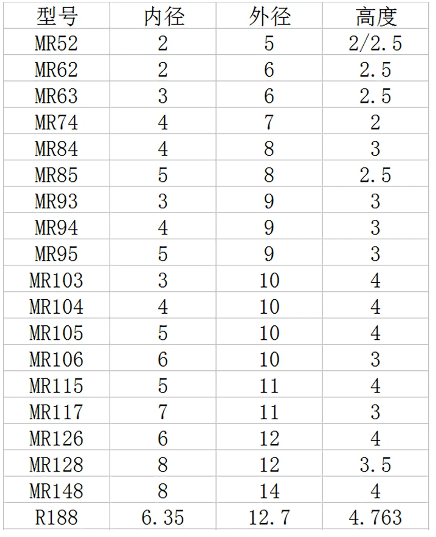 MR52 MR62 MR63 MR74 MR84 MR85 MR93 MR94 MR95 циркония с клетка Полный керамический шариковый подшипник