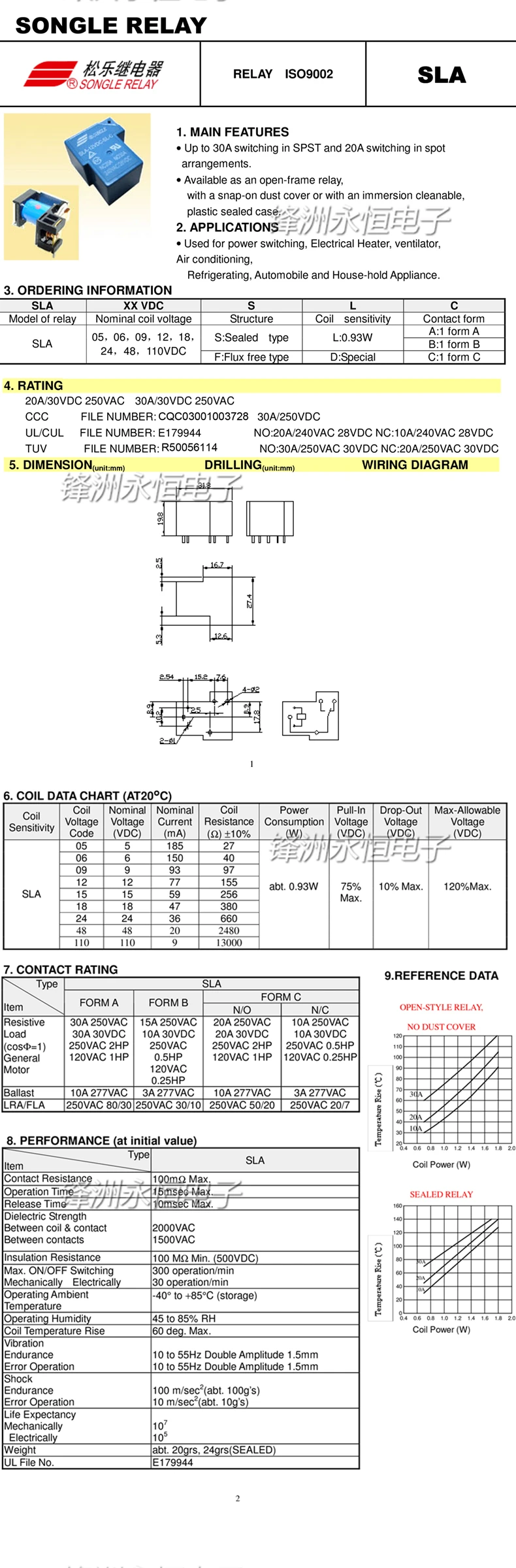 2 шт./лот Мощность s SLA-05VDC-SL-A SLA-12VDC-SL-A SLA-24VDC-SL-A SLA-48VDC-SL-A 5V 12V 24V 48V 30A 5PIN T90