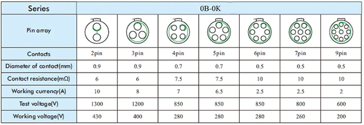Замена Stanexco разъем ZCG 0B на возраст 2, 3, 4, 5, 6, 7, 9 Pin локтевой контакт для PCB печатная плата