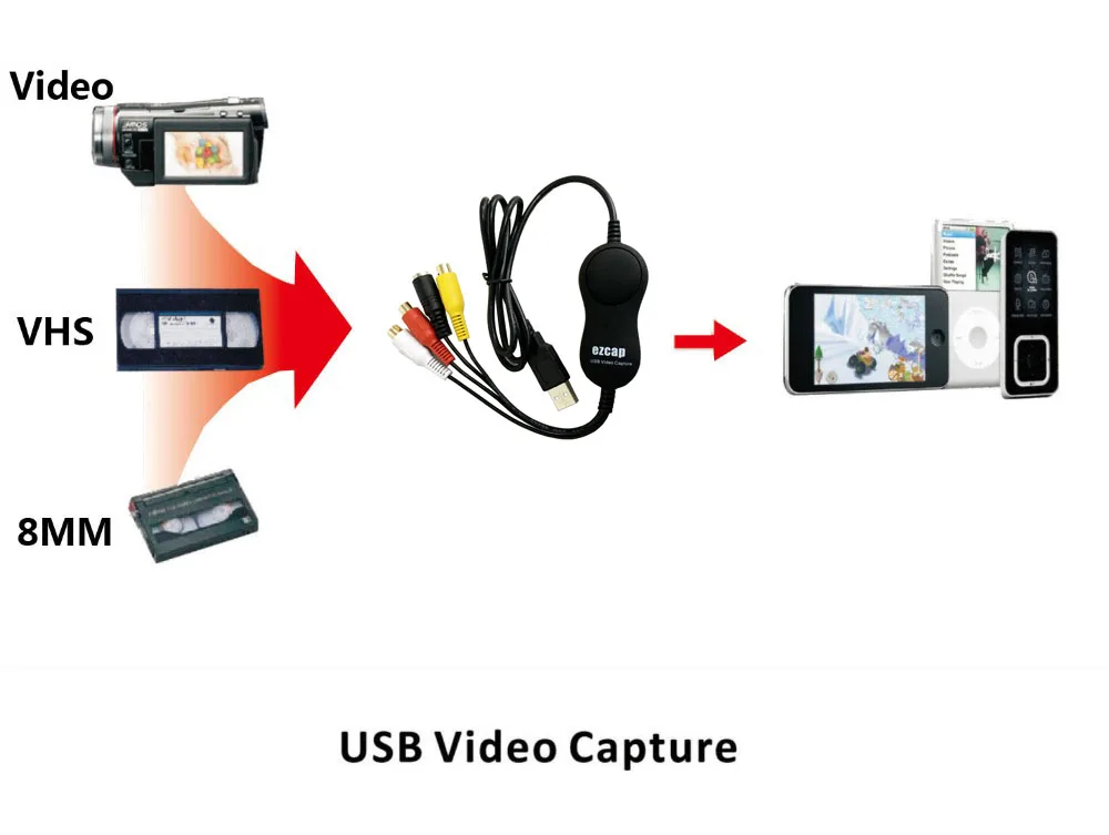 Новый USB видеозахват Ezcap158 аналоговая видеозапись для XBOX PS3 VHS Windows Linux MAC win10 лучше