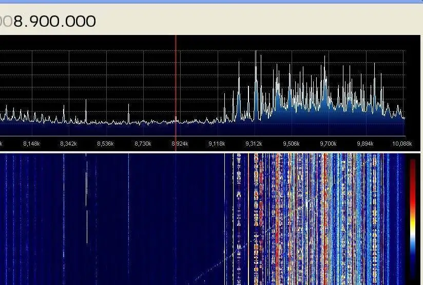 RTL2832U + R820T2 100 кГц-1 7 ГГц UHF VHF HF RTL.SDR USB тюнер приемник AM FM радио | Мобильные телефоны и