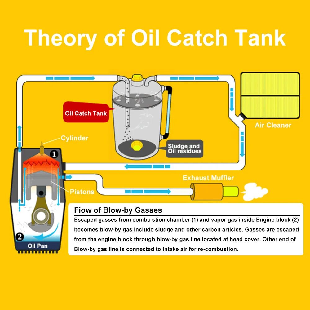 Универсальная алюминиевая маслоотсасывающая баночка для масла объемом 0 5 л с