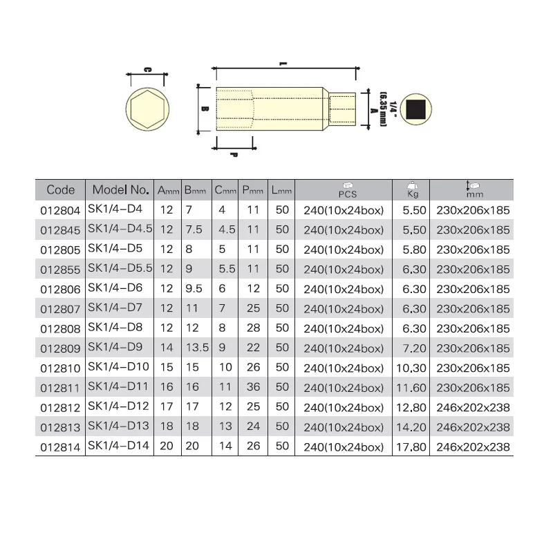 Jetech 6 35 мм 1/4 &quotдиск точек PT Метрическая глубокая длинная Розетка Размер 4 5 7 8 9 10 11