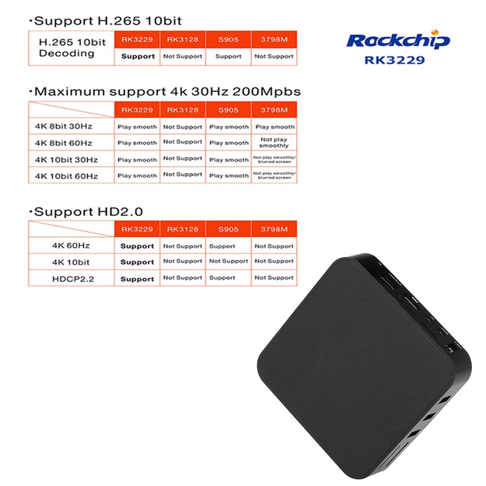 ТВ-приставка T96X Android 7 1 2 ГБ/16 ГБ четырехъядерный процессор RK3229 UHD 4K VP9 H.265 Miracast DLNA