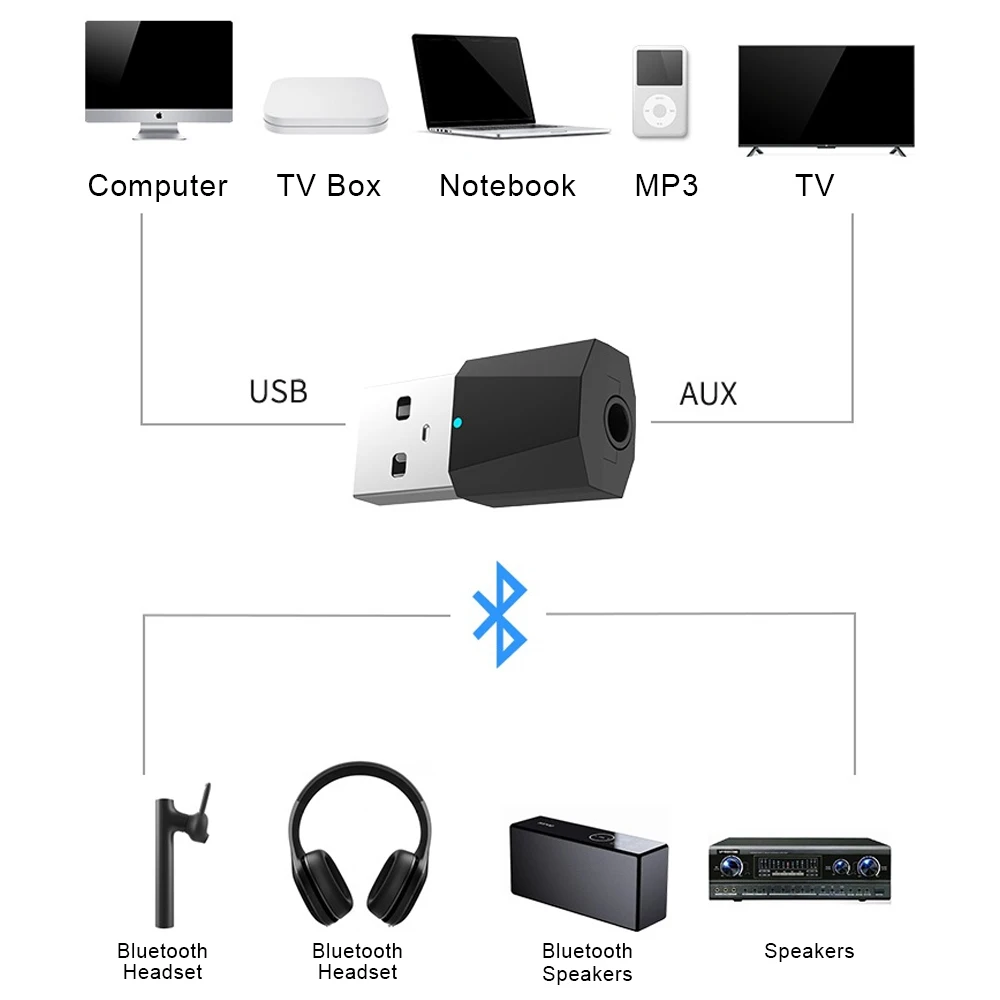 AUX Bluetooth передатчик 4,2 для ТВ ПК Bluetooth адаптер колонки USB для наушников 3,5 мм беспроводной аудио передатчик