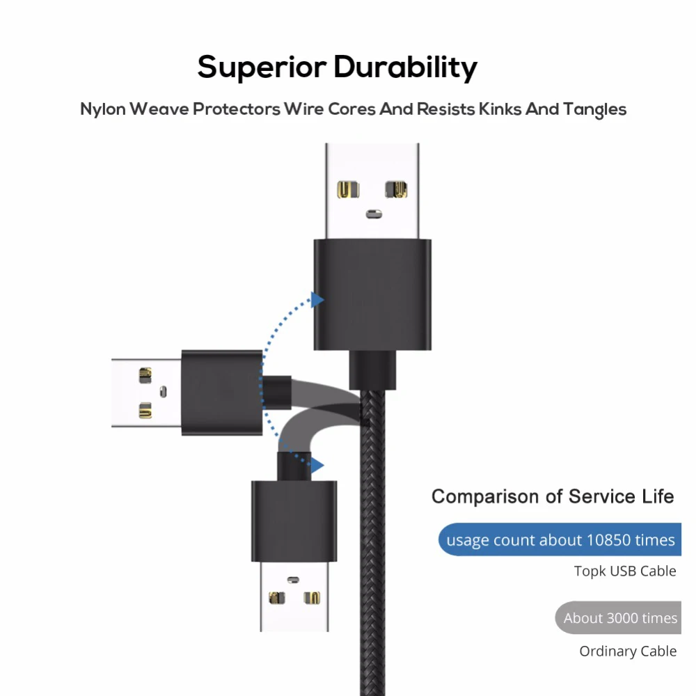 Кабель USB Type C для Samsung S8 S9 Xiaomi Redmi Note 7 Oneplus Pro Быстрая зарядка USB-C зарядное
