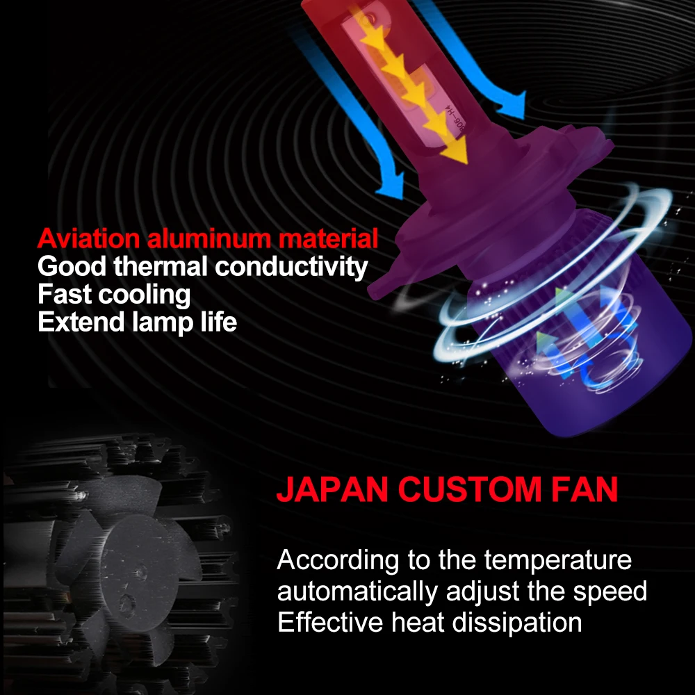 ATcomm светодиодная мини лампа для автомобиля 2 шт. Turbo Ice H7 H4 4300K H1 9005/HB3 9006/HB4 12 В 24 8000Lm