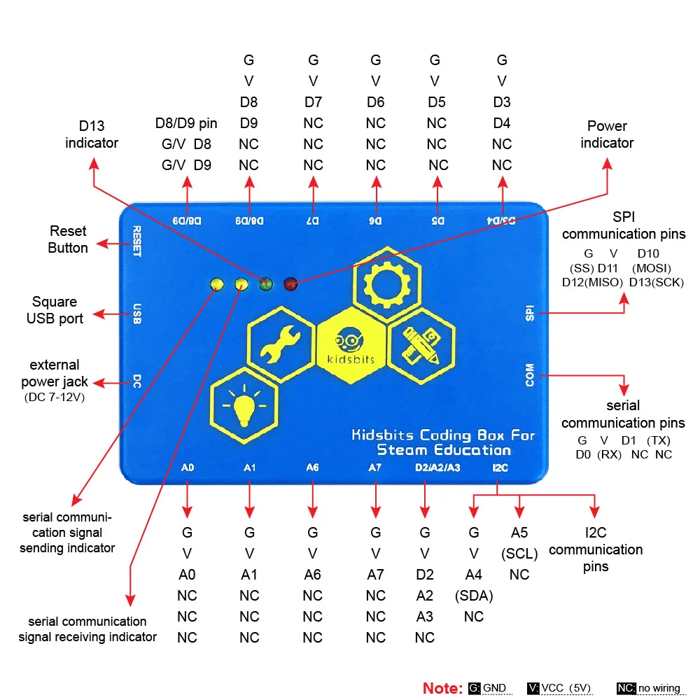 Kidsbits плата управления + ABS синяя кодирующая коробка для Arduino пара EDU | Компьютеры и