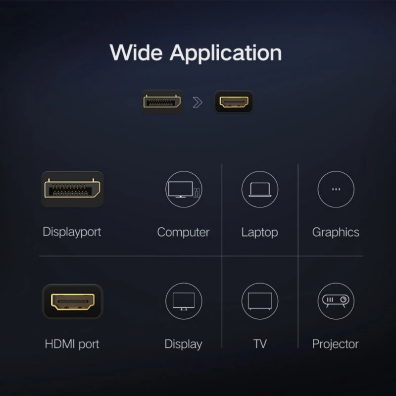 Переходник DP-DP/DP-HDMI для порта дисплея позолоченные вилки конвертер ПК ноутбука