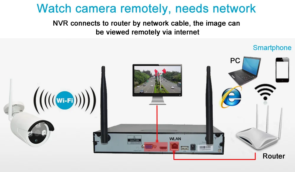 Wi-fi 8-КАНАЛЬНЫЙ NVR Surveillance Kit Plug& Play P2P 2.0MP HD 1080 P 20 м Ночного Видения Водонепроницаемый Открытый Беспроводной DVR камера Набор видеонаблюдение 8 канальный безпроводной комплект видеонаблюдения