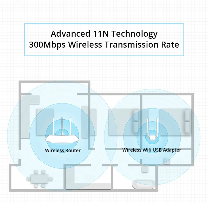 TP Link WN826N Беспроводной Wifi USB адаптер 300 Мбит/с 2 * 5dBi высоким коэффициентом усиления