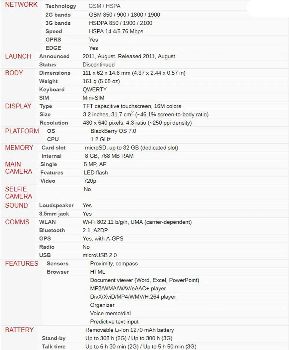 9810 фонарь BlackBerry 9810 мобильный телефон BlackBerry 9810 смартфон разблокированный 3g Wifi Bluetooth gps 8GB мобильный телефон для хранения