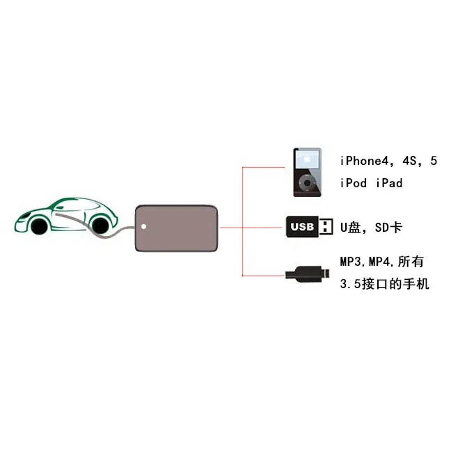 Автомобильный CD адаптер Mp3 плееры 3 5 мм Кабели AUX USB для 12P матрица Avensis RAV4 TAOMA Tundra Venza