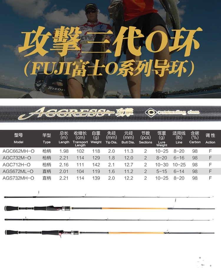 CRONY lure ROD AGGRESS 2,06-3 м Удочка спиннинг и литье удилище seabass удилище fuji и китайское руководство быстрое действие приманка удилище