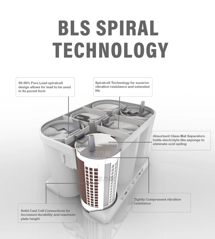 Аккумуляторная батарея BLS спиральная красная не Оптима AGM батареи 12V75AH глубокий