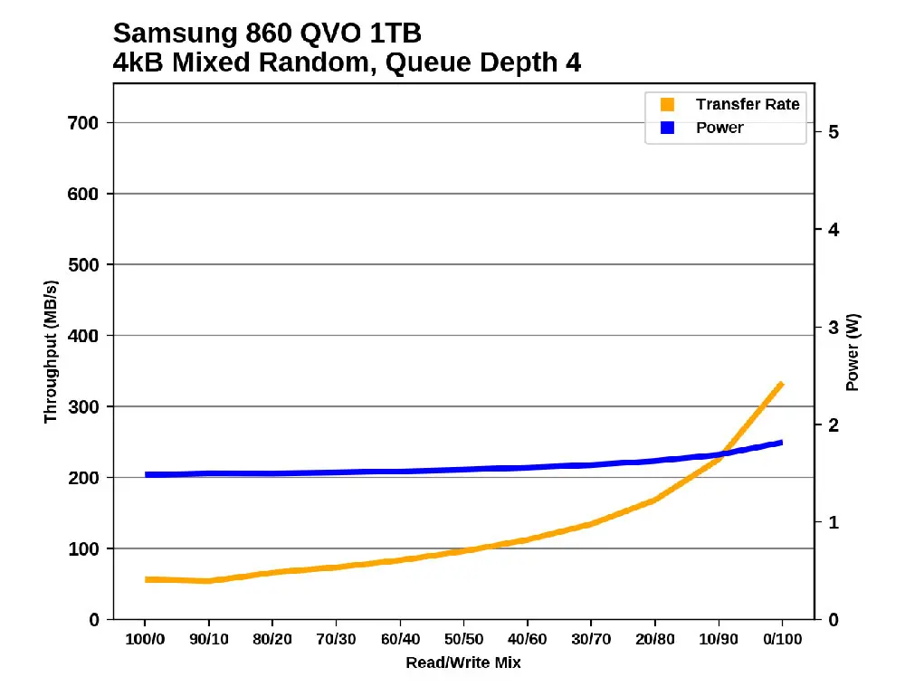 Samsung 1 ТБ 4 ТБ SSD 860 QVO SATA3 6 ГБ/сек. 2,5 дюймов твердотельный диск Жесткий диск Ноутбук Настольный диско Дуро 1T 2T 4T