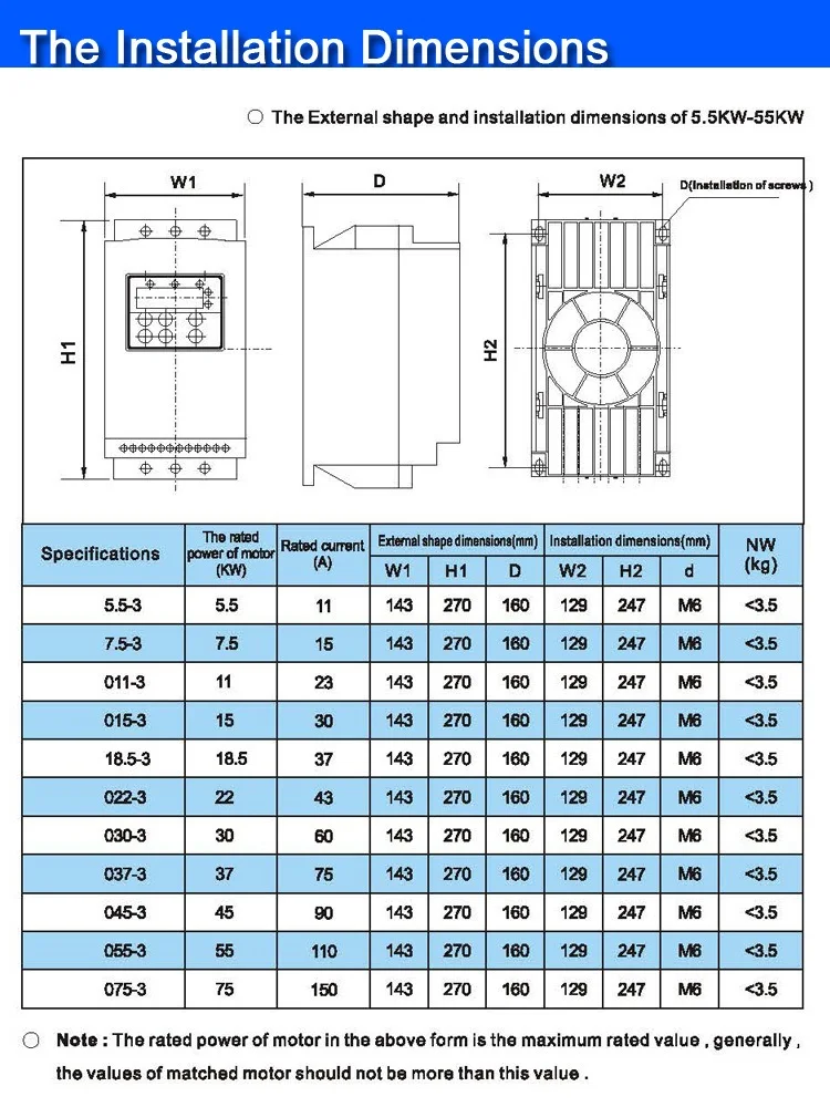 380 V трехфазный 75KW/150A мягкий стартер для трехфазный асинхронный двигатель переменного тока короткозамкнутый двигатель