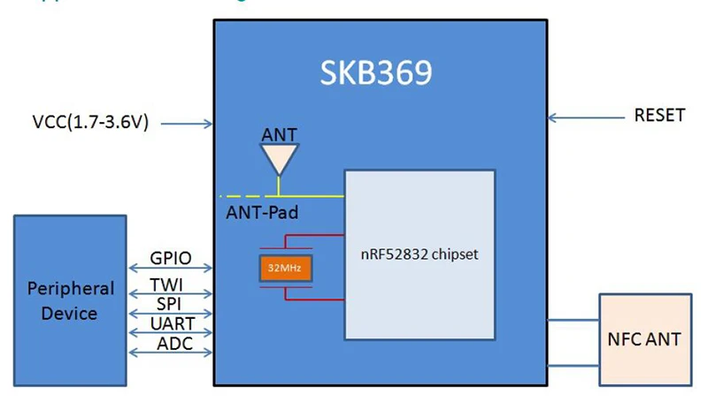 Производители Bluetooth Datasheet Smd Pcb передатчик I2C микро большой диапазон лучшие