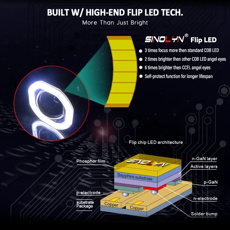 Sinolyn Mini 2,5 ''COB светодиодный ангельские глазки Halo DRL HID автомобильный проектор Объектив фары би-ксенон модифицированный черный комплект H1 H4 H7 Devil Eye