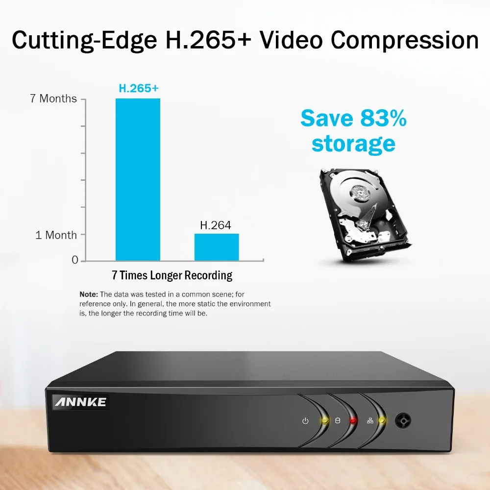 ANNKE 8CH 2MP CCTV камера системы 3MP 5в1 H.265 + DVR с 1080P HD Всепогодная пуленепробиваемая s для