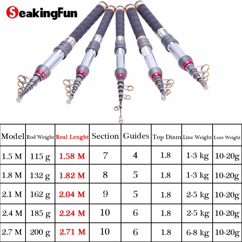 SeakingFun 1 5 2 7 м телескопическая удочка Портативный углеродного волокна мини