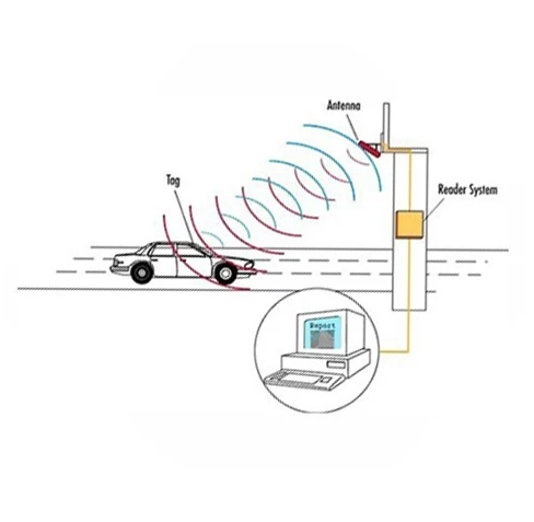 Rfid uhf 12dbi антенна линейная поляризация|antenna dvbt|polar searchantenna 3g |