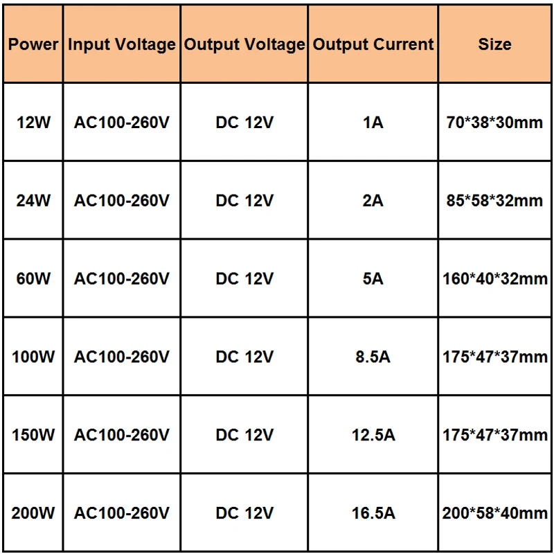 DC 12V 12W-200W LED Driver Power Supply Adapter Switching AC100V-220V Input Constant Voltage Transformer for Strip Lamps | Освещение