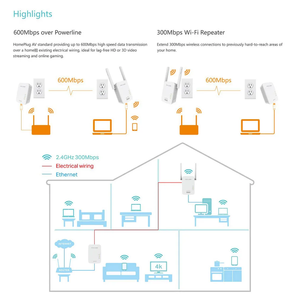 600 Мбит/с PIXLINK питания издание AV600 300Mbps Router Диапазон Wi Fi ретранслятор HomePlug EU/US/UK/AU