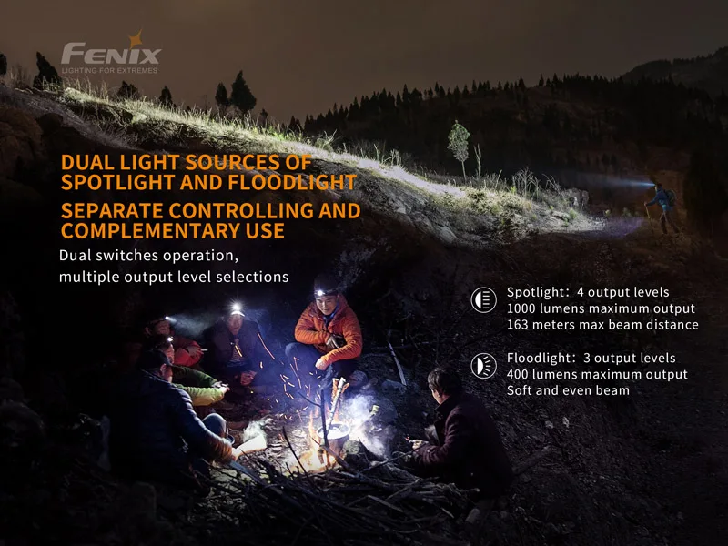 Белый Двойной светильник Fenix HM65R 1400 люменов трехслойный магниевый налобный фонарь для длительного и Высокоинтенсивного активного отдыха - Испускаемый цвет: Белый
