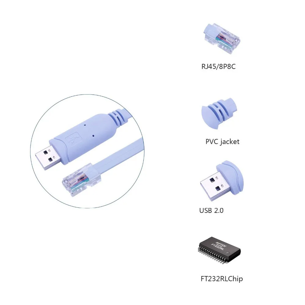 USB Console Cable to RJ45 Essential Accesory of Cisco NETGEAR Ubiquity LINKSYS TP-Link Routers/Switches for Laptop | Компьютеры и офис