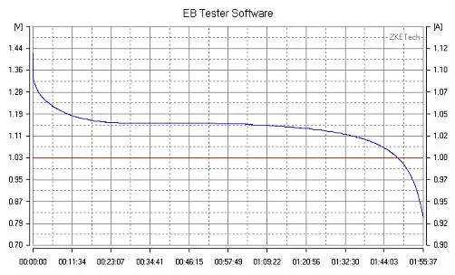 Тестер емкости аккумулятора 19 5 в А 30 Вт|battery capacity test|capacity testbattery tester |
