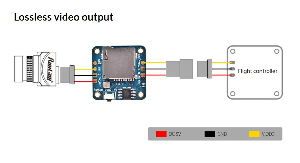 RunCam Mini FPV DVR видеовыход без потерь для VTX Мини гоночного дрона fpv гоночный Дрон 25*25