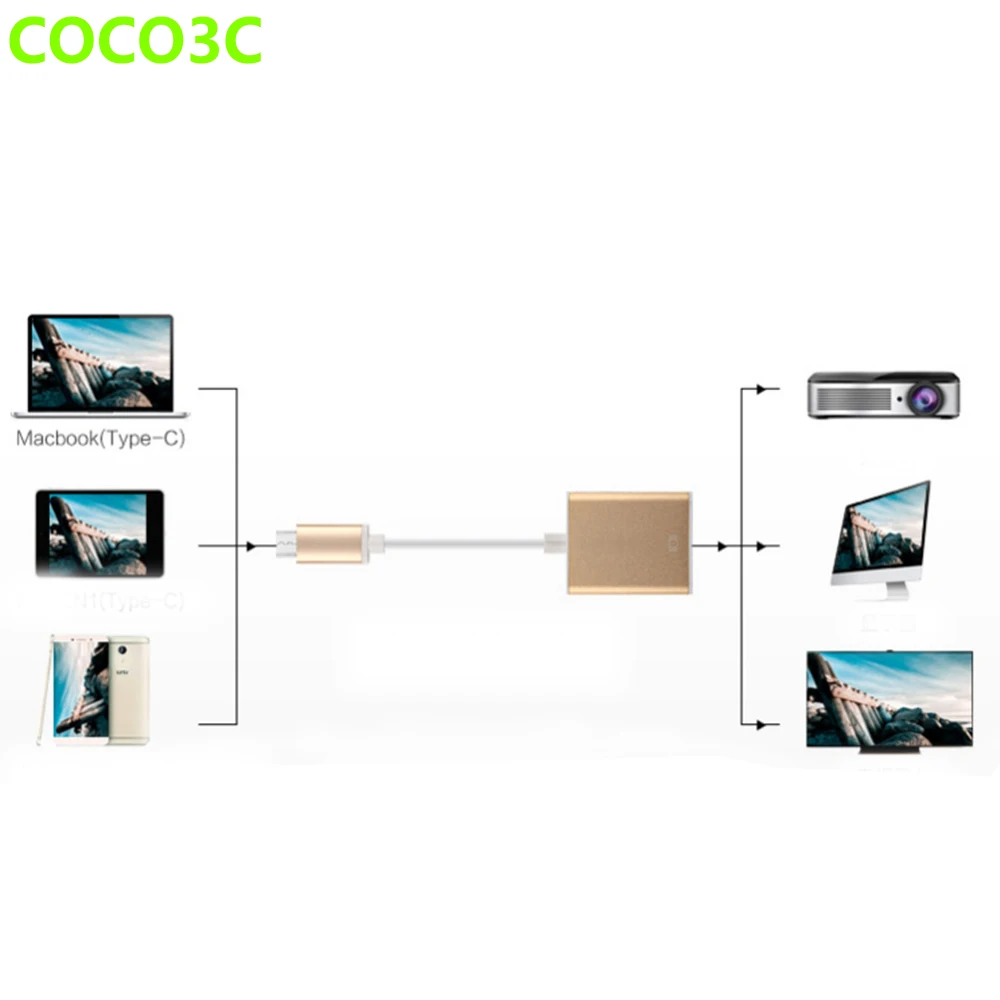 

USB Type C 3.1 Male to 1.4 Standard HDMI 1080P HDTV cable USB-C to HDMI Female Adapter cable for Macbook LeTV