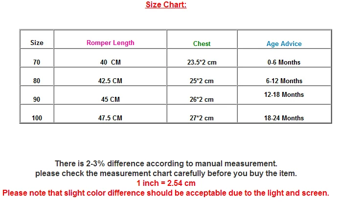 

Newborn Baby Kids Clothing Summer Girls Infant Jumpsuit Bodysuit Sleeveless Backless Cute Cotton Clothes Baby Girl 0-24M