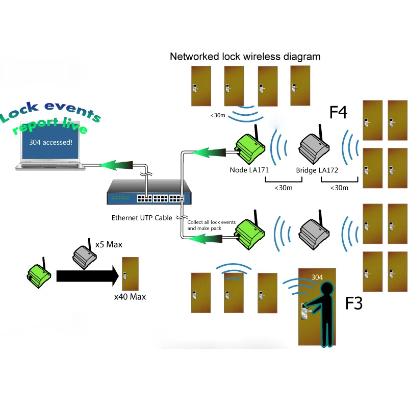 Высокая Продажа цинковый сплав умный отель ключ карты замок|key card locks|card lockhotel key lock