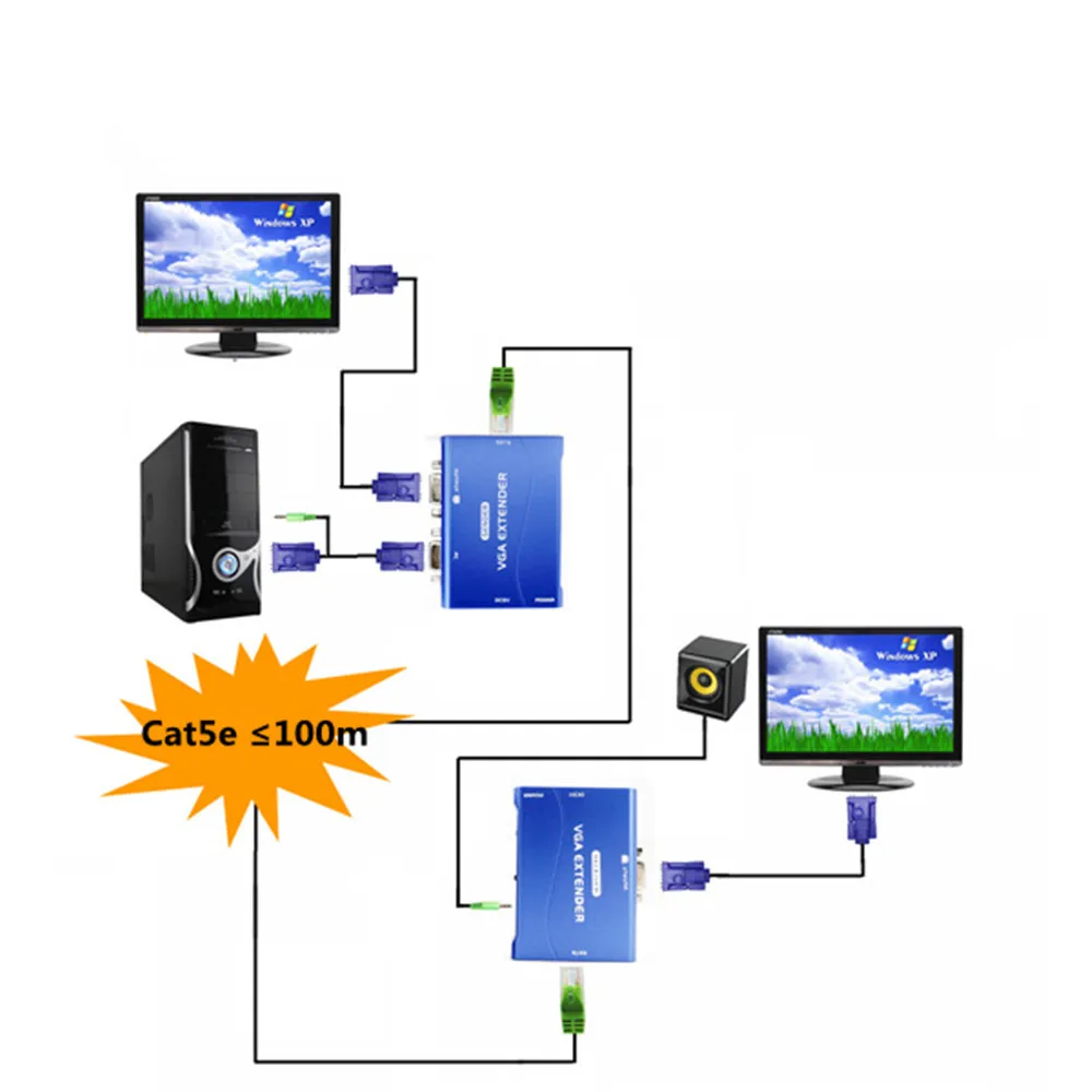 CKL 100/150/300 м VGA аудио удлинитель по Cat5e с кабелем 1 5 поддержка SVGA XGA SXGA и