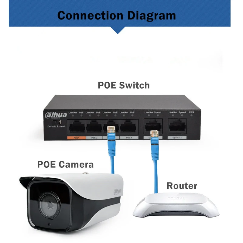 Сетевой видеорегистратор Dahua 4 хпортовый коммутатор/Свитч PoE DH S1500C 4ET2ET DPWR 4CH Ethernet
