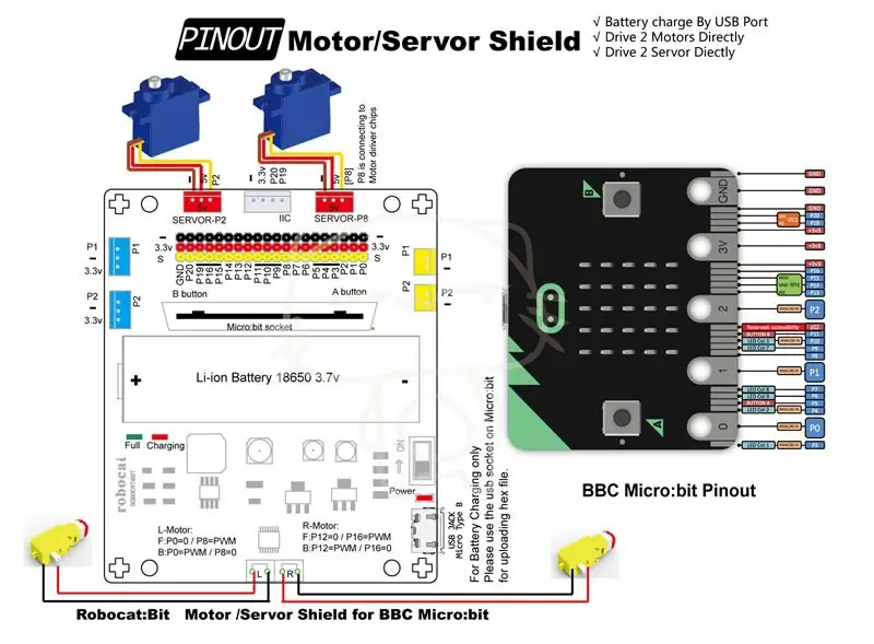 Elecrow распиновка двигателя/Servor щит для BBC Micro: бит плата расширения микро-контроллер компьютер учится программирование для детей