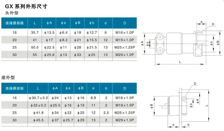 Авиационный штекер панельный металлический провод разъем 25 мм