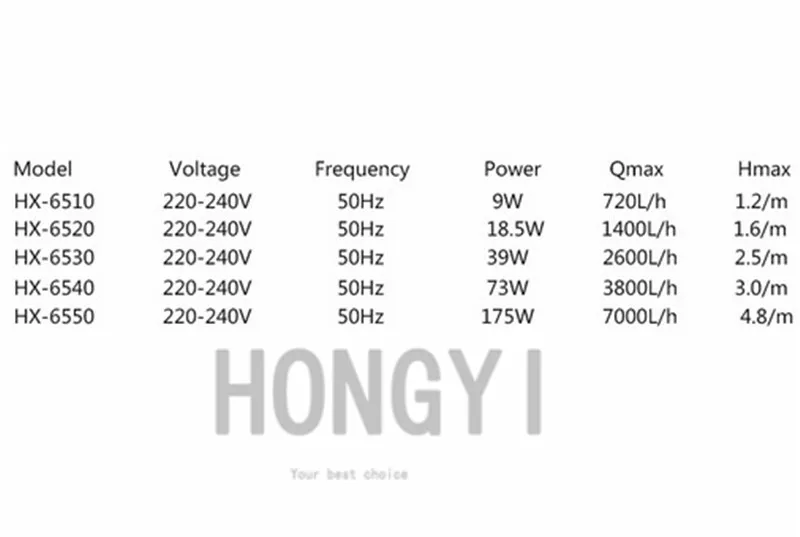 HAILEA водяной насос HX6510 HX6520 HX6530 HX6540 плавающий погружной насос тихий высокий подъем фильтр насоса для аквариума циркуляционный насос