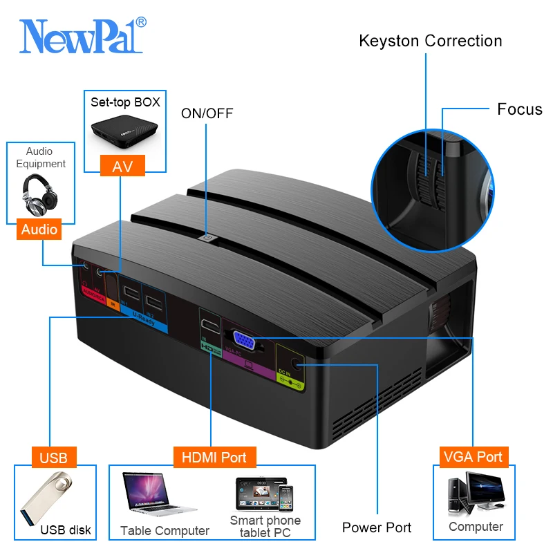 Newpal 1800 люмен 4K проектор Android 6 0 светодиодный WiFi видео Proyector GP80 UP Портативные