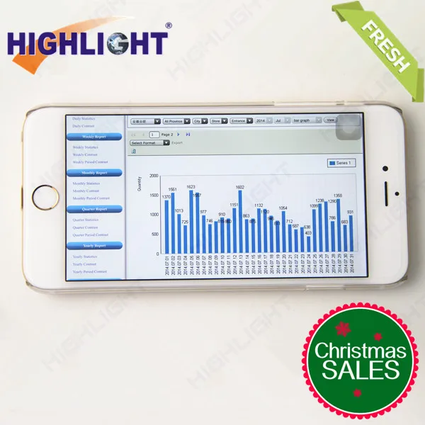 Розничные магазины сетевое программное обеспечение счетчик