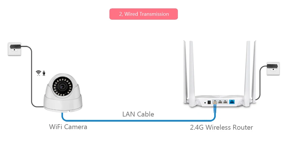 GADINAN 720P 960P 1080P IP wifi камера микрофон аудио ночное видение Hi3518EV200 купол безопасности CCTV Беспроводная камера P2P CamHi