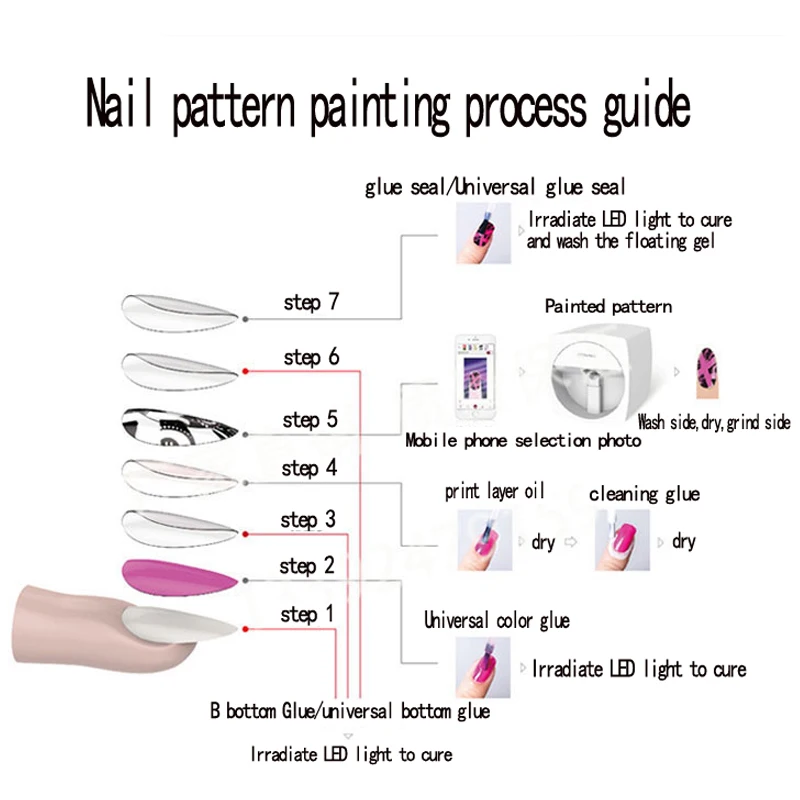 3D принтер для нанесения краски на ногти автоматический интеллектуальный