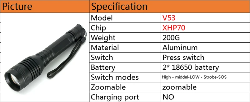 Litwod Z20V53 CREE XHP70.2 конвой Объектив 32 Вт чип-Лампа 18650 3200lm Мощный тактический светодиодный фонарик Фонарь масштабируемый светильник