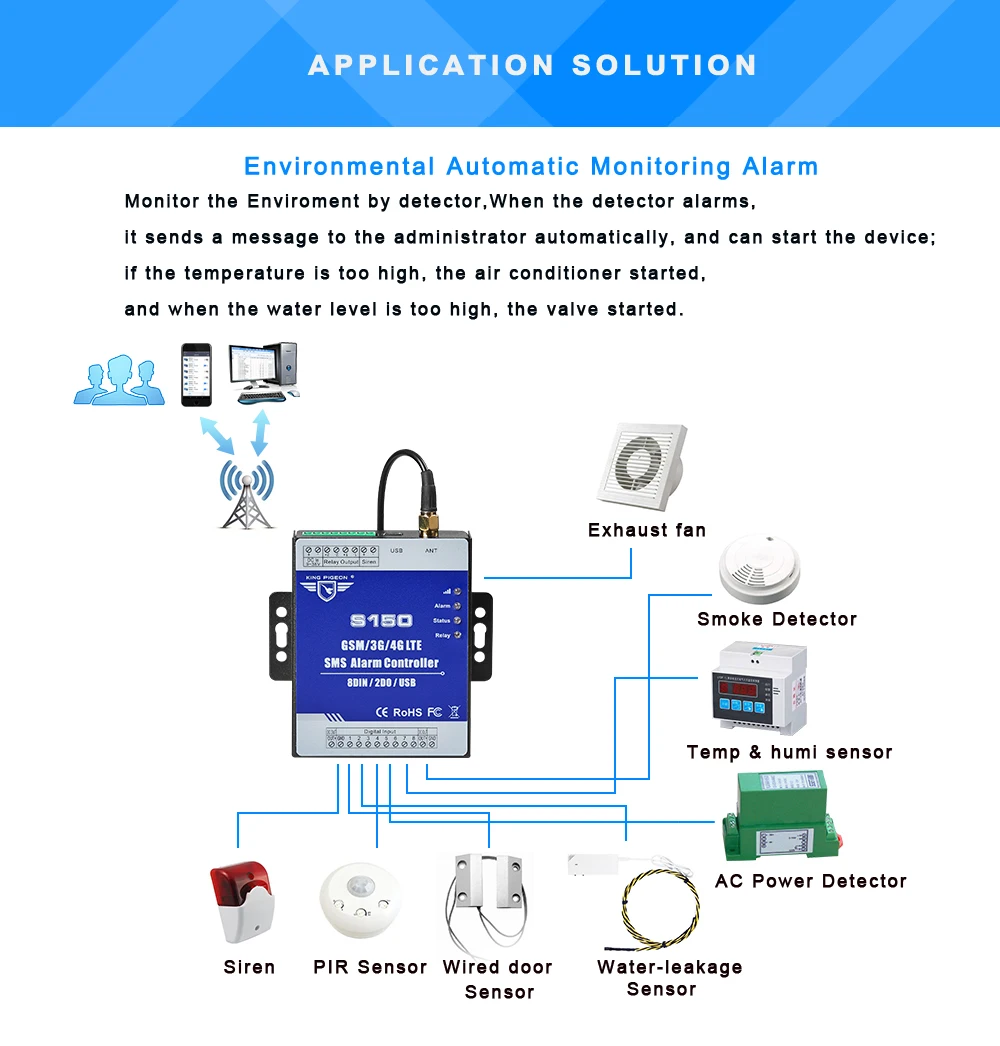 Беспроводной SMS сигнализация управление Лер IOT RTU для насоса Танк дистанционное управление мониторинг поддерживает SMS Телефонный звонок Сигнализация S150