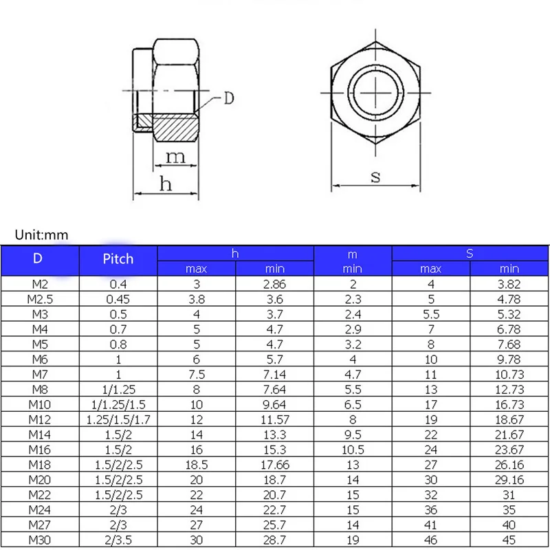 (10pcs to 100pcs) M3 M4 M5 M6 M8 M10 M12 M14 M16 Metric thread Nylon Insert Hex Lock Nut 304 Stainless Steel | Обустройство дома