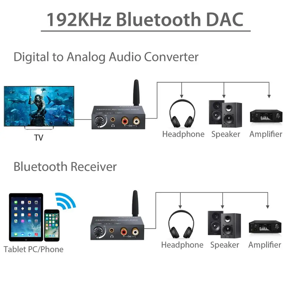 Преобразователь Prozor 192 кГц DAC Цифровой оптический коаксиальный преобразователь