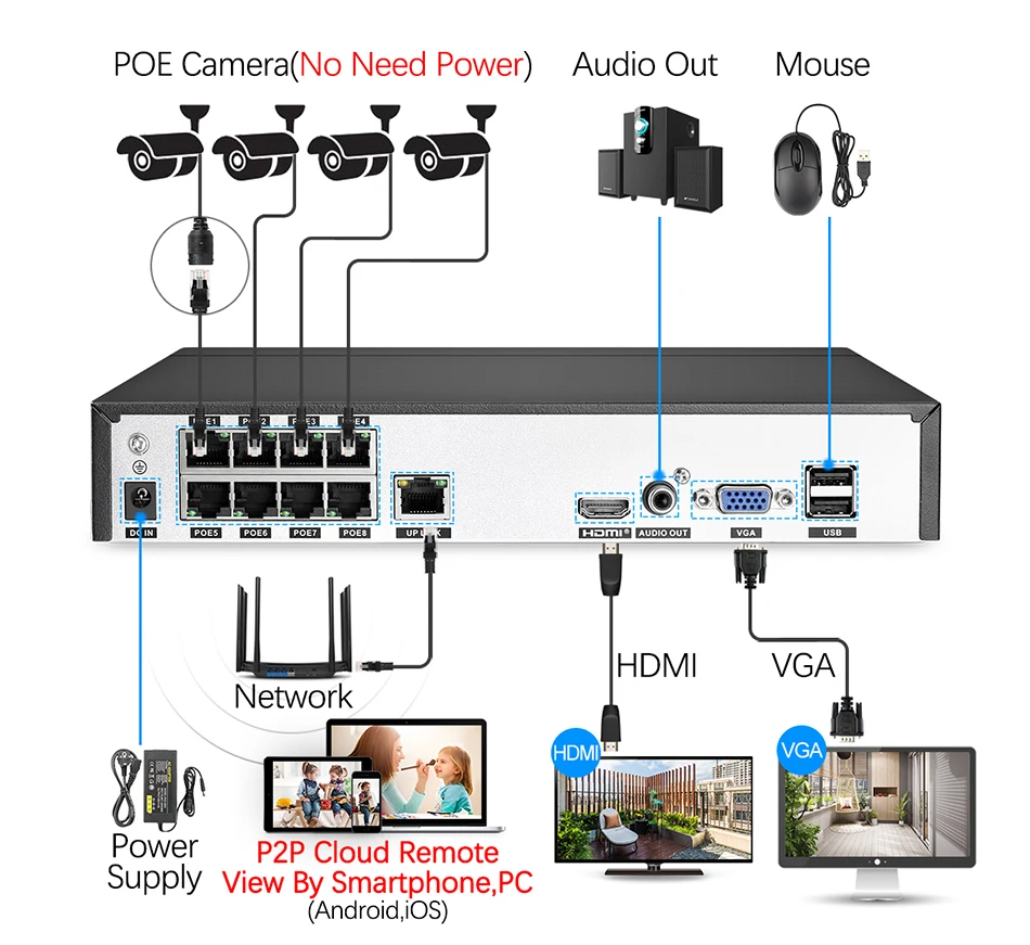 Techage H.265 8CH 1080P POE NVR комплект камеры безопасности Система 2.0MP HD Dome POE камера видеонаблюдения ИК ночного видения комплект видеонаблюдения