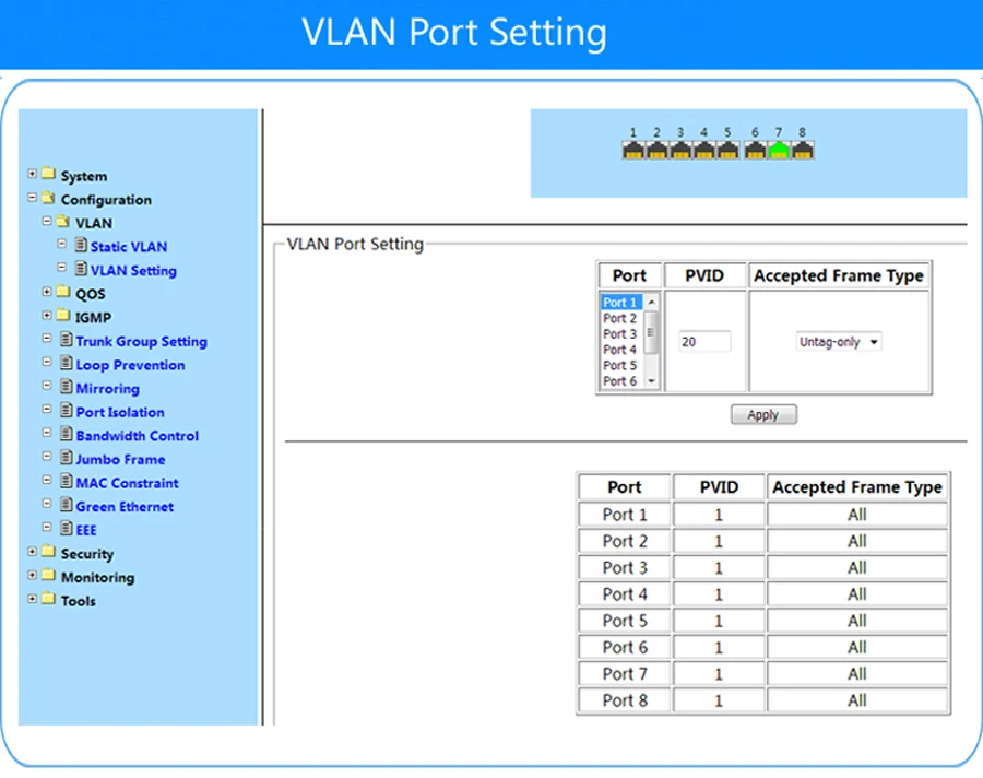 VLAN 8 Порты и разъёмы гигабитный управляемый коммутатор питания через ethernet poe+ ieee802.3af/at отвечающих требованиям